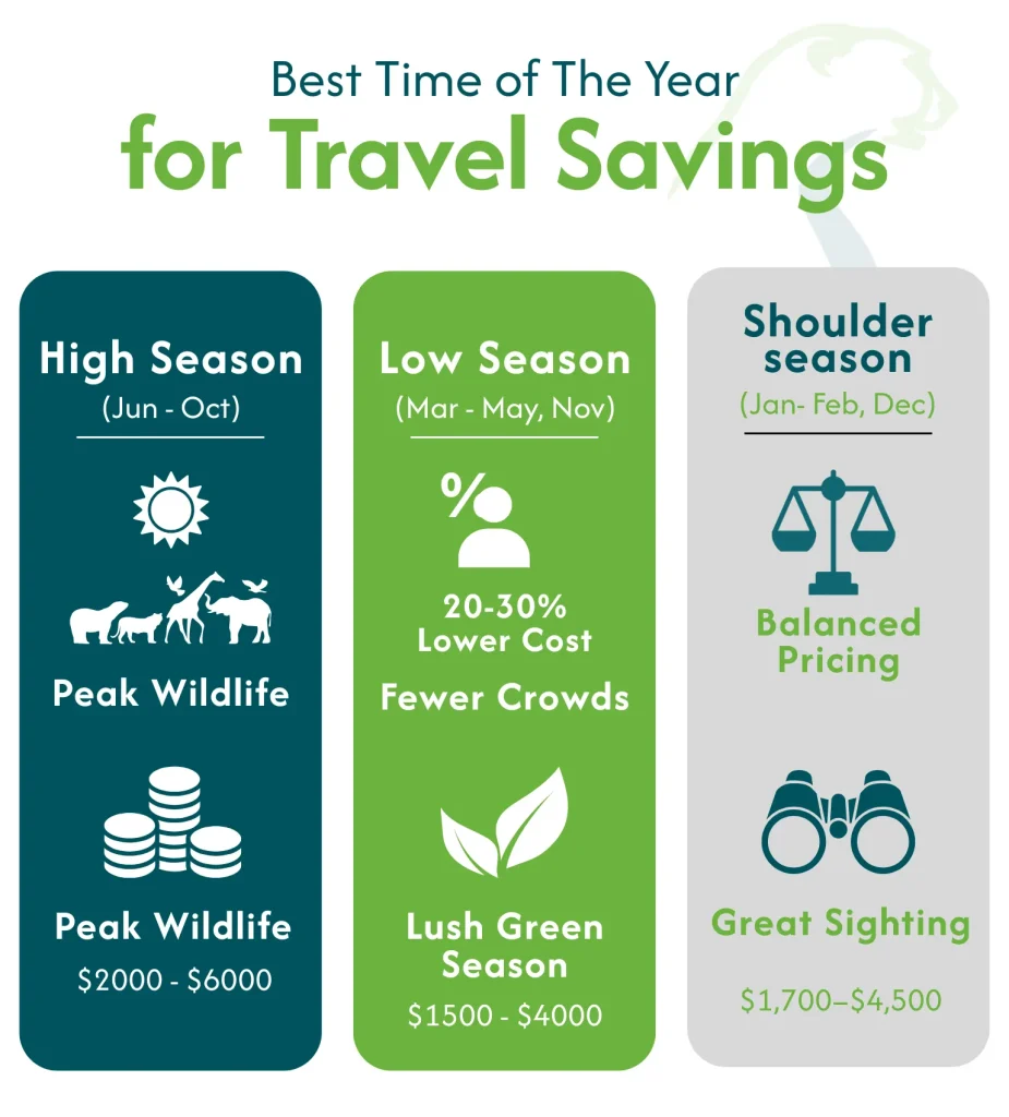 Best Time To Visit Tanzania