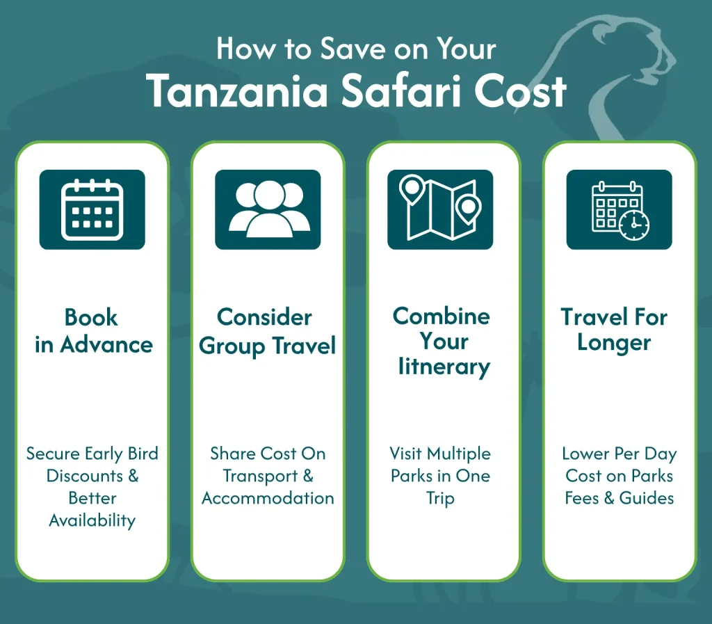 Tanzania Safari Cost