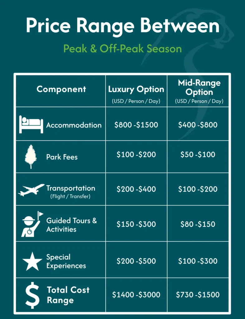 Serengeti Saari Price