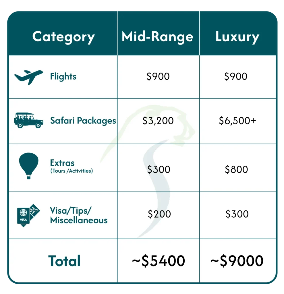 Tanzania Safari Cost