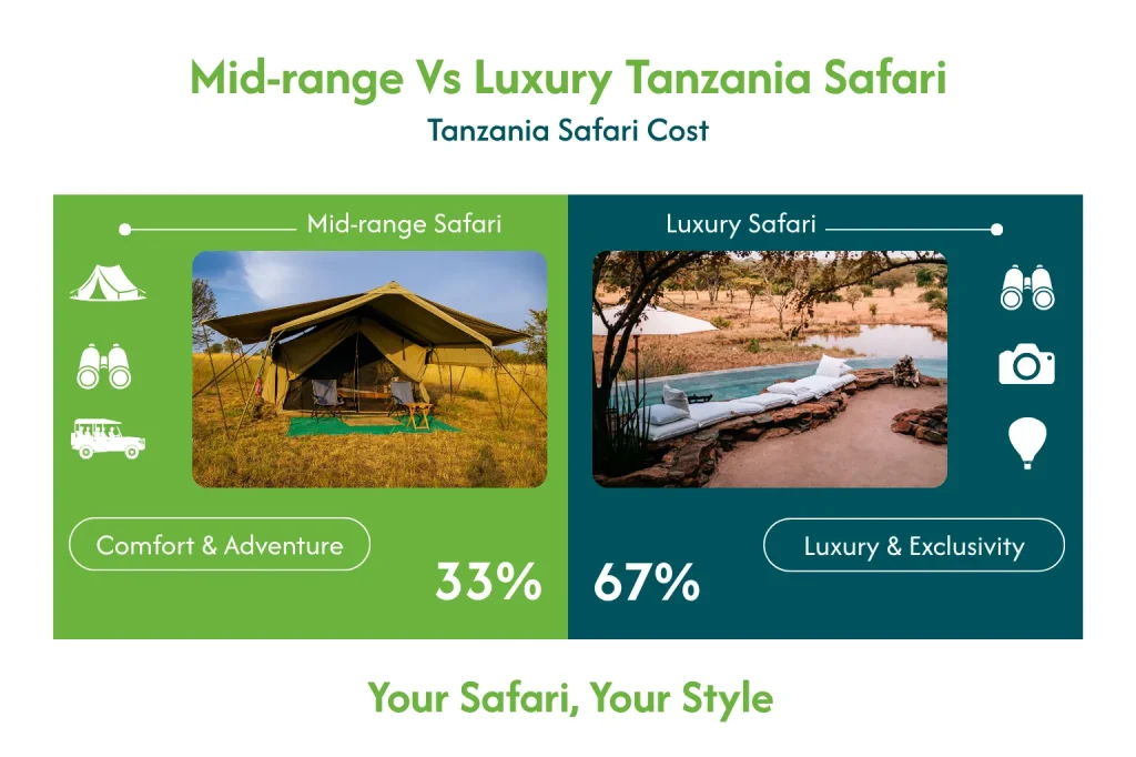 Tanzania Safari Comparision
