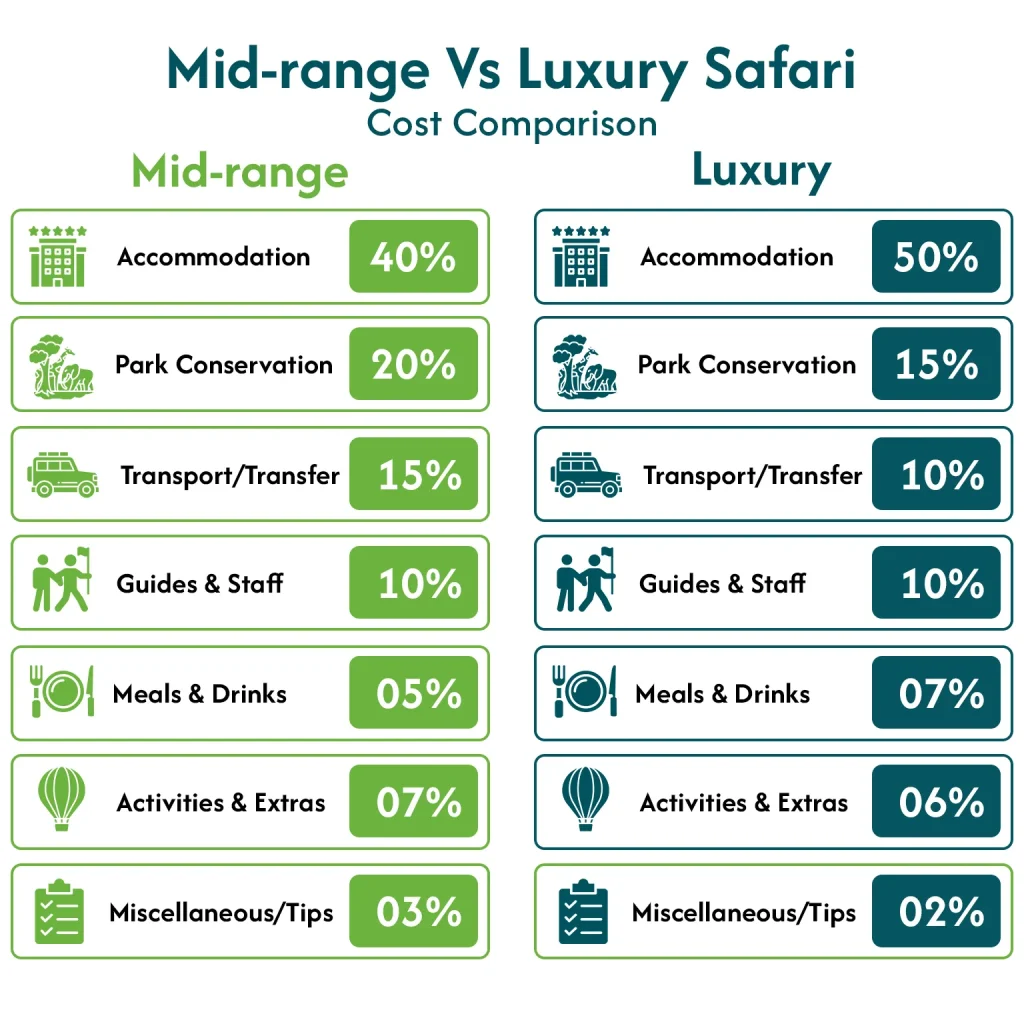 Tanzania Safari Cost