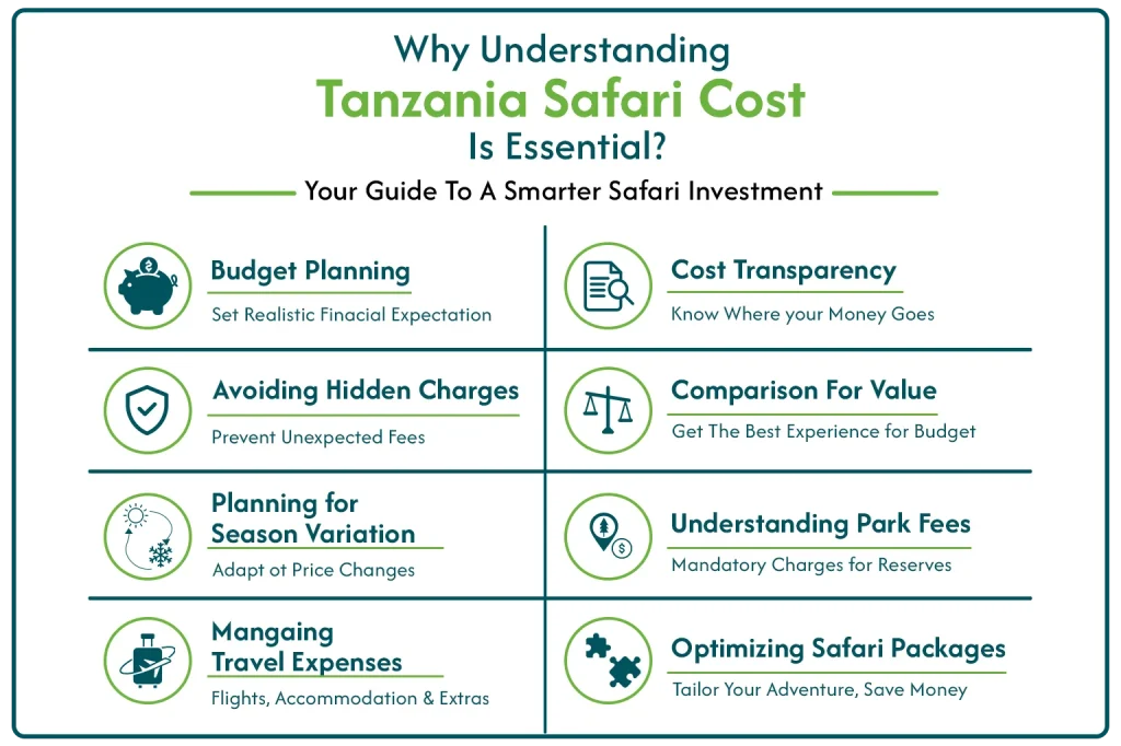 Tanzania Safari Cost Essential