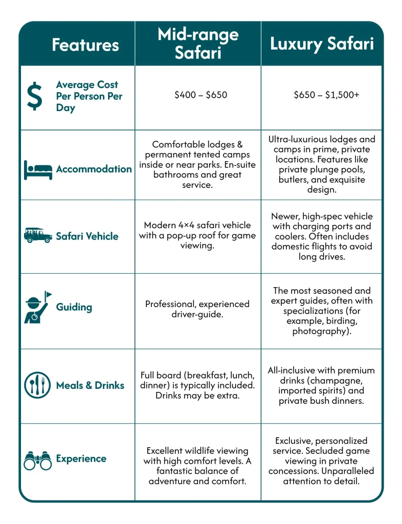 Tanzania Safari Cost Breakdown