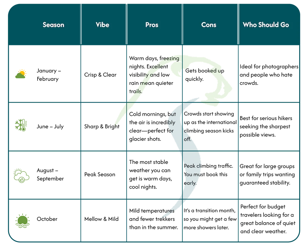 Best Time To Climb Kilimanjaro