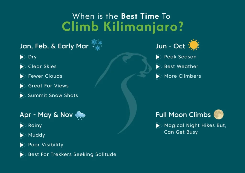 Best Time To Climb Kilimanjaro