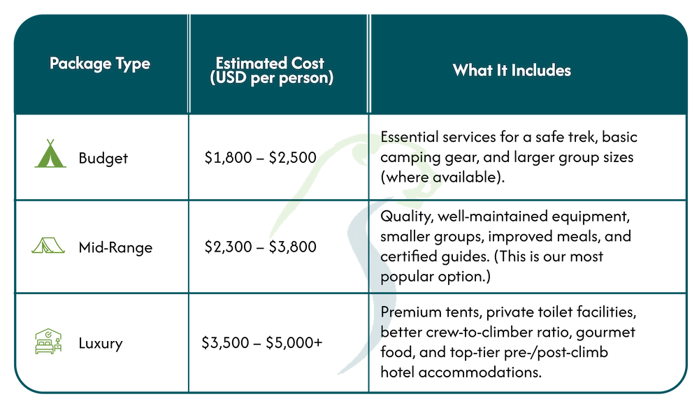 Kilimanjaro Climb Cost