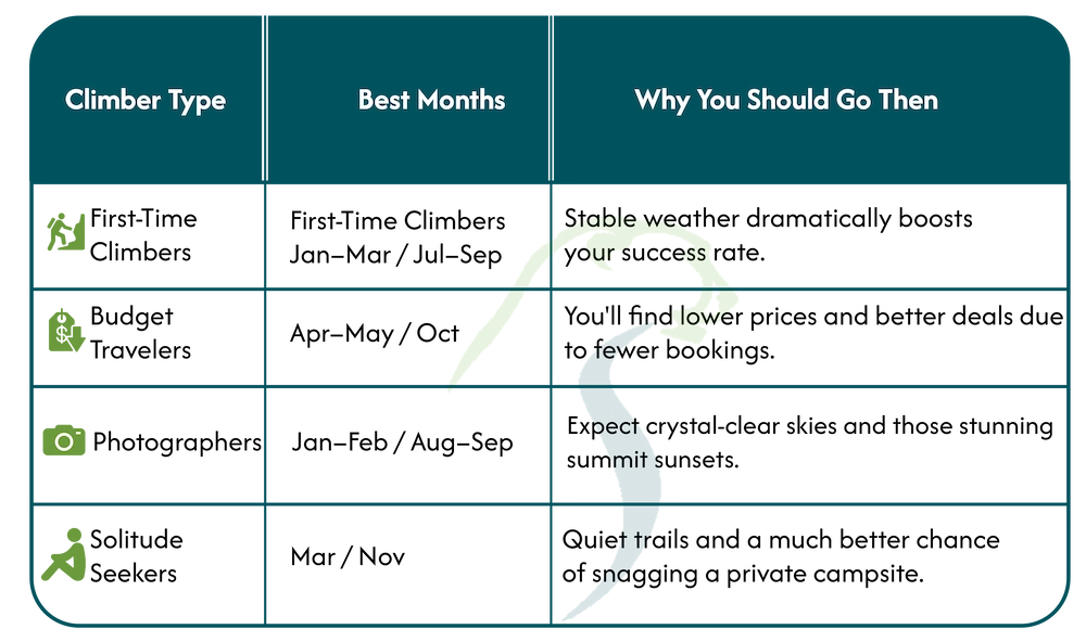 Kilimanjaro Climb Cost