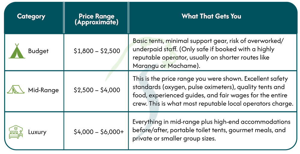 Kilimanjaro Climb Cost