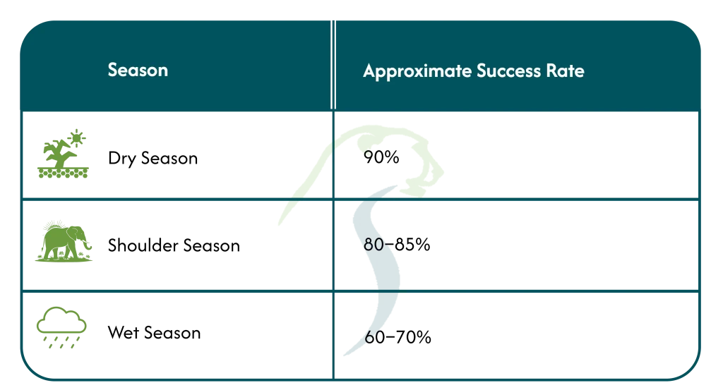 Kilimanjaro Climb Cost