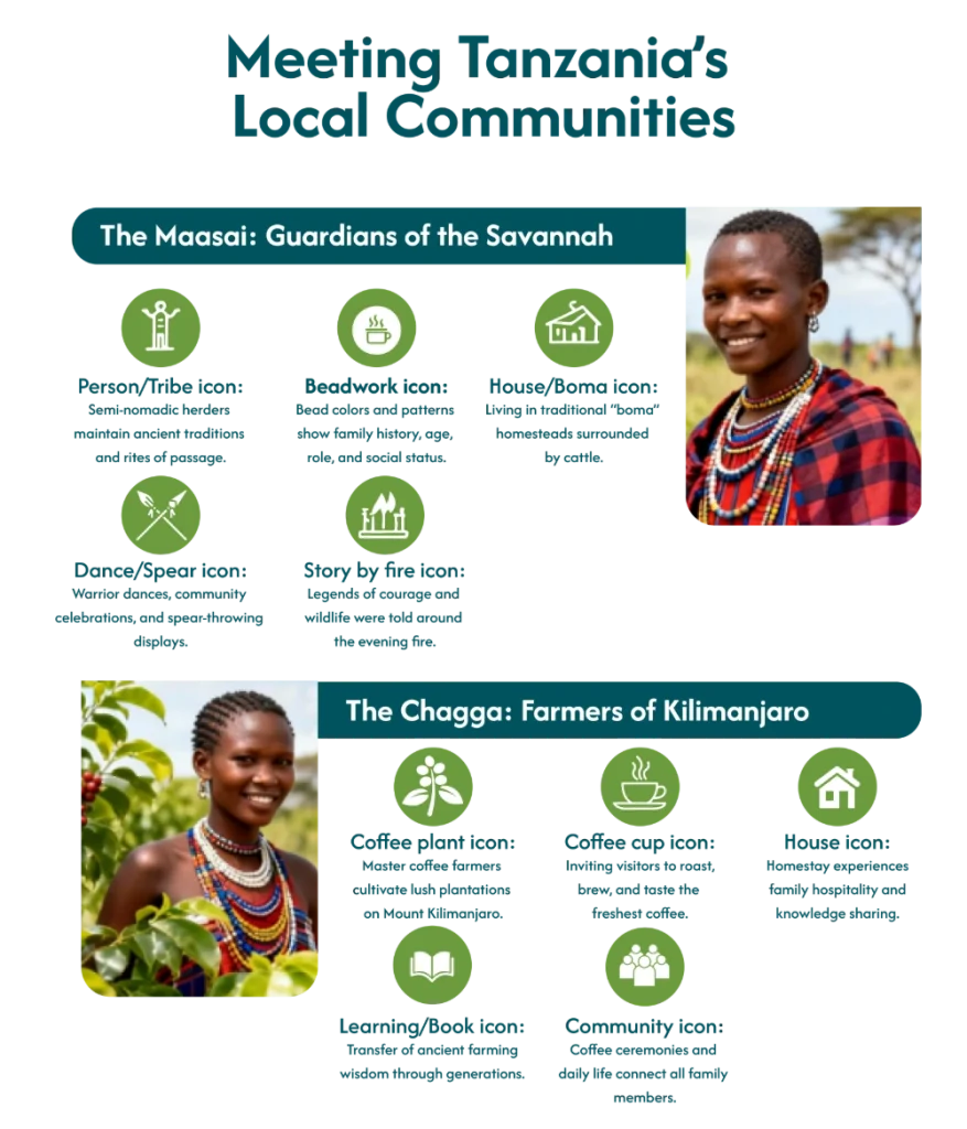 Tanzania Local Community