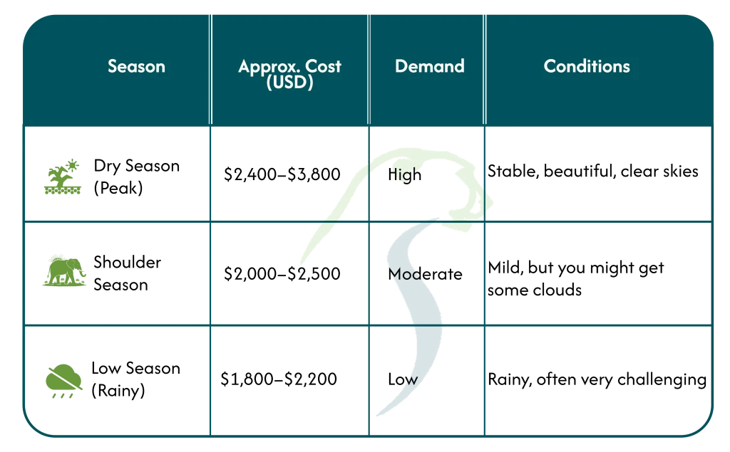 Kilimanjaro Climb Cost