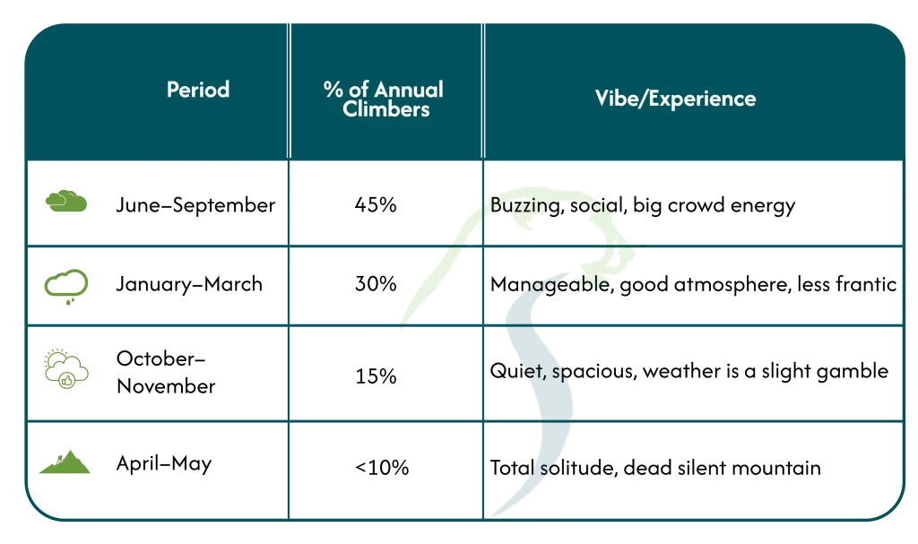 Kilimanjaro Climb Cost