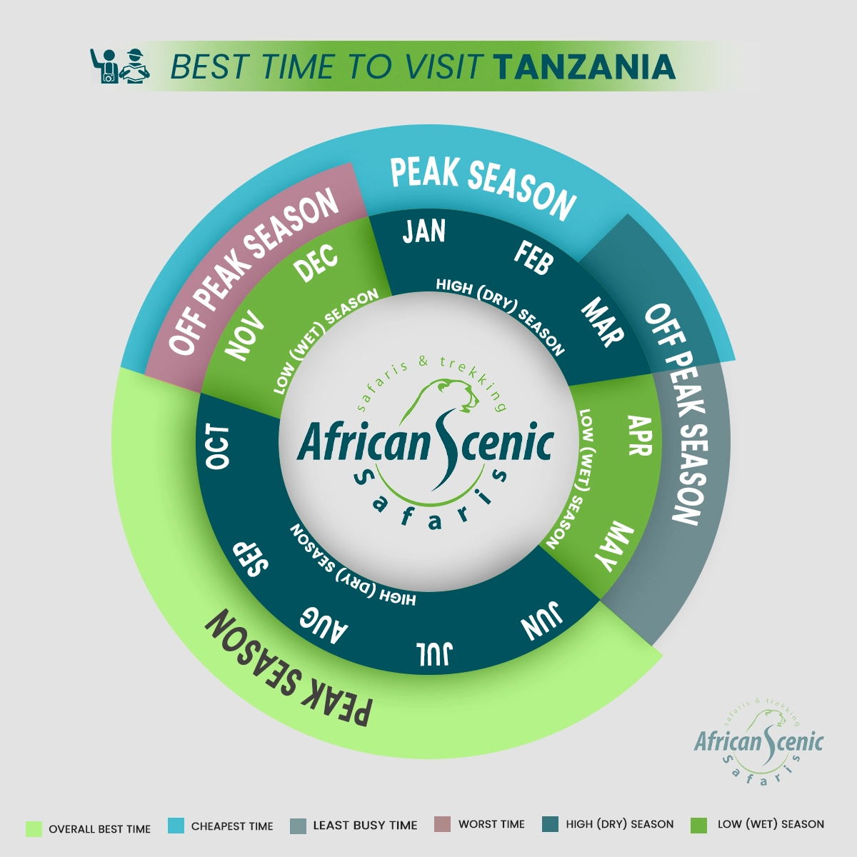 The Best Time To Visit Tanzania
