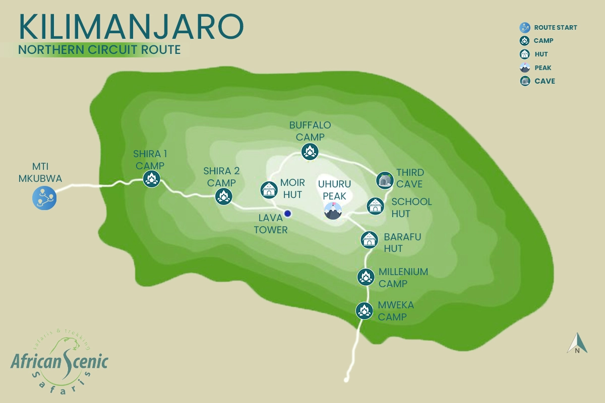 Kilimanjaro Routes Comparison