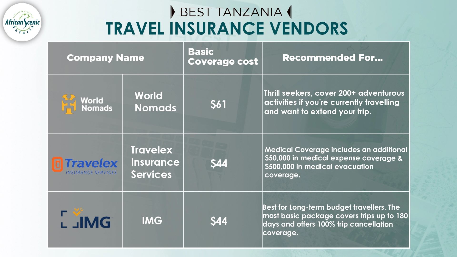 Tanzania Travel Insurance Cost